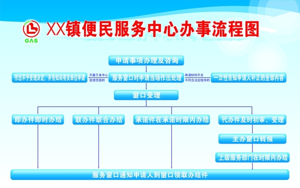 便民服务中心流程图图片