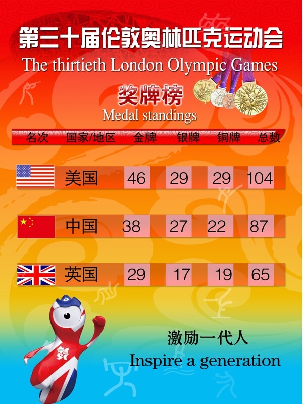 2012伦敦奥运会金牌榜图片