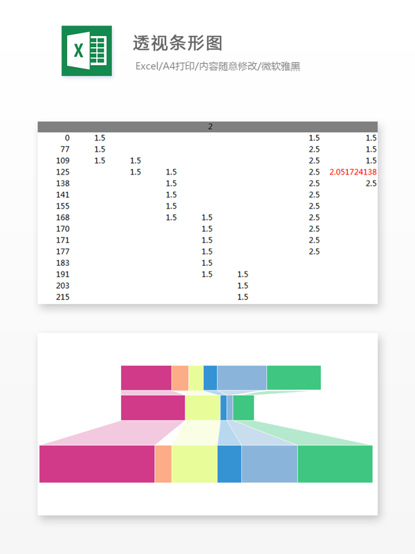 条形图Excel表格