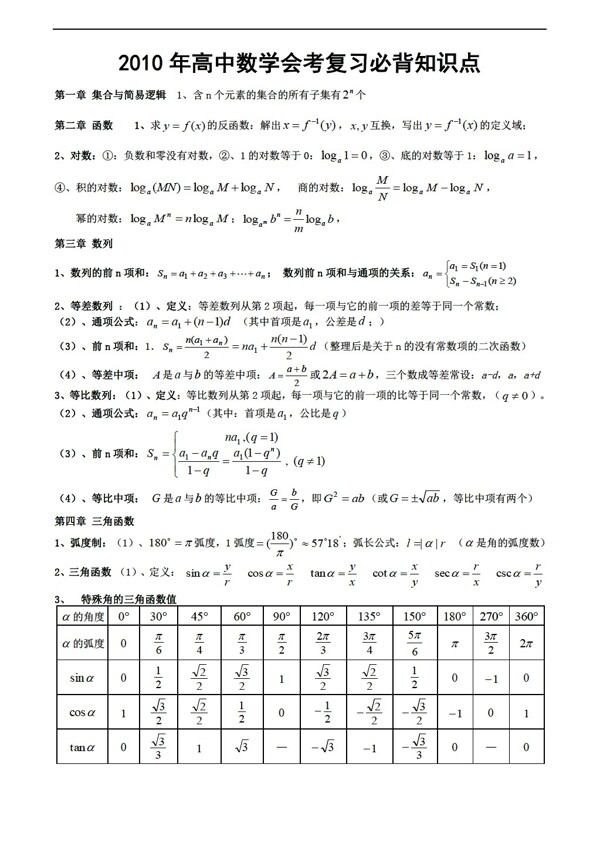 数学会考专区会考知识点及总结