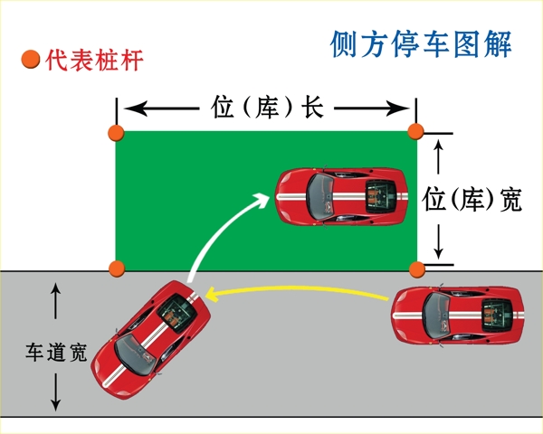 驾校考试科目