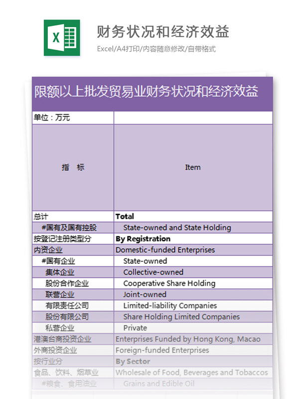 贸易业财务状况和经济效益excel模板