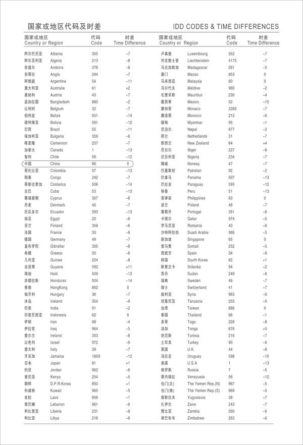 国家或地区代码及时差图片