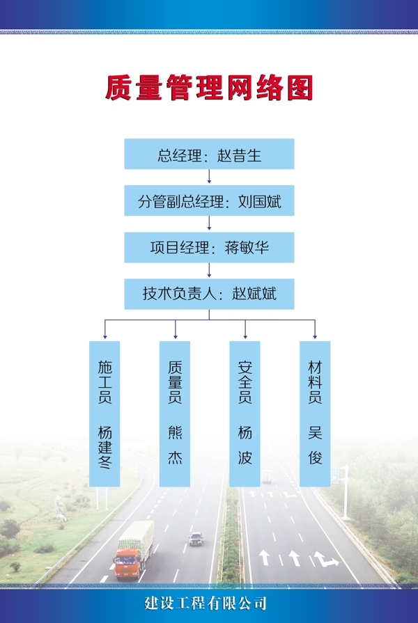 公路管理网络图