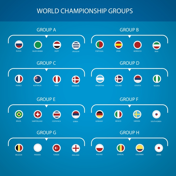 矢量世界杯小组赛分类素材国旗
