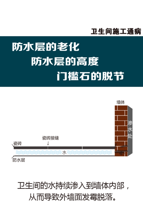 房屋渗漏水示意图