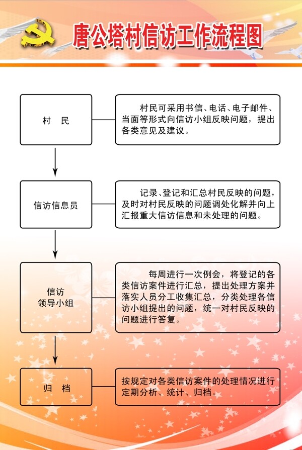 村镇办事处系列展板