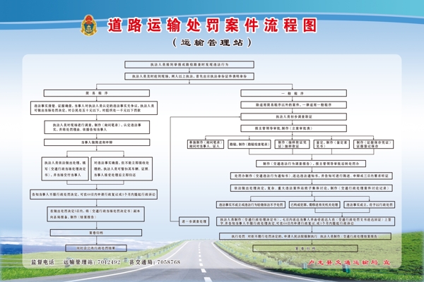 运输处罚流程图图片