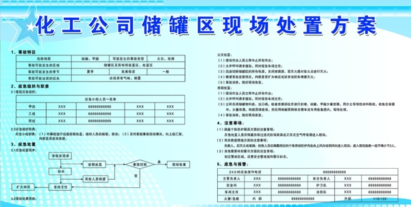 化工公司罐区现场处置图片