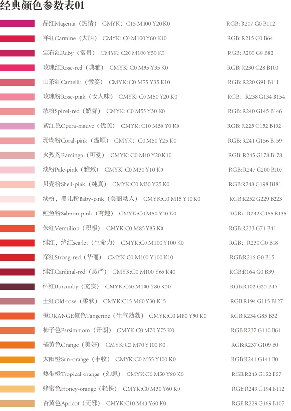 cmyk经典颜色参数表图片