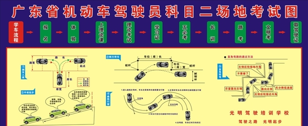 科目二示意图