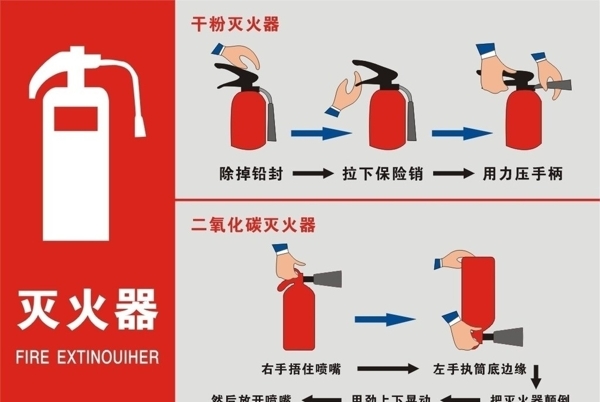 灭火器使用方法图片