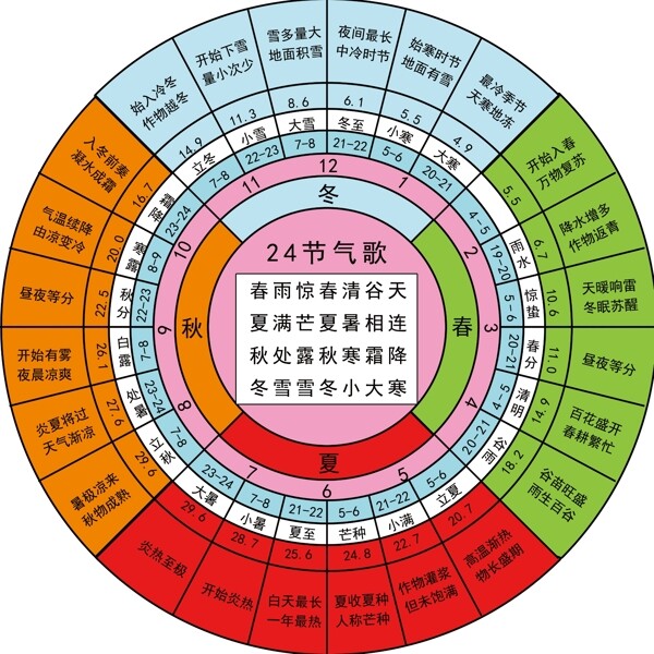 二十四节气图片