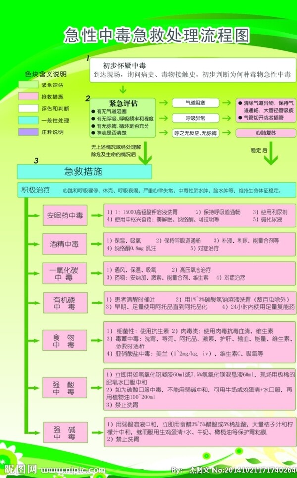 中毒急救处理图图片