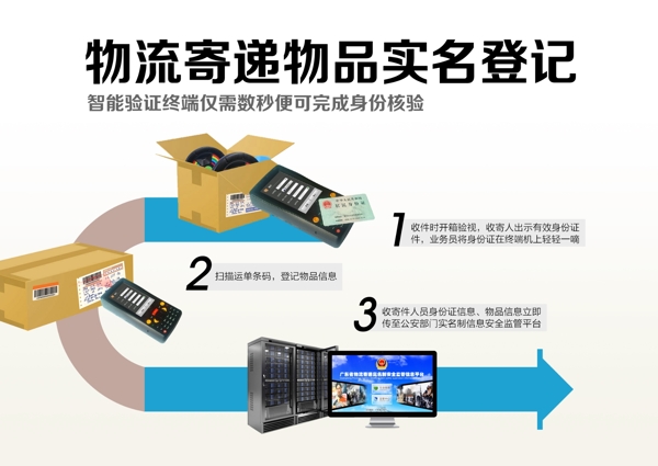 诚信物流登记图片