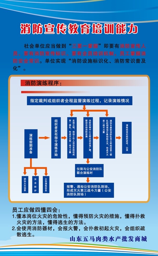 消防教育展板图片