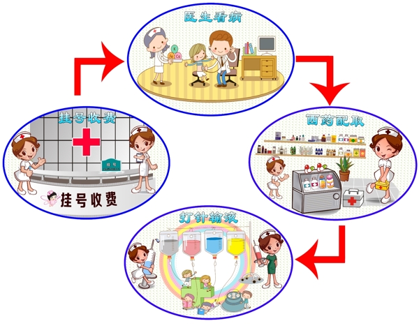 医院看病流程图片