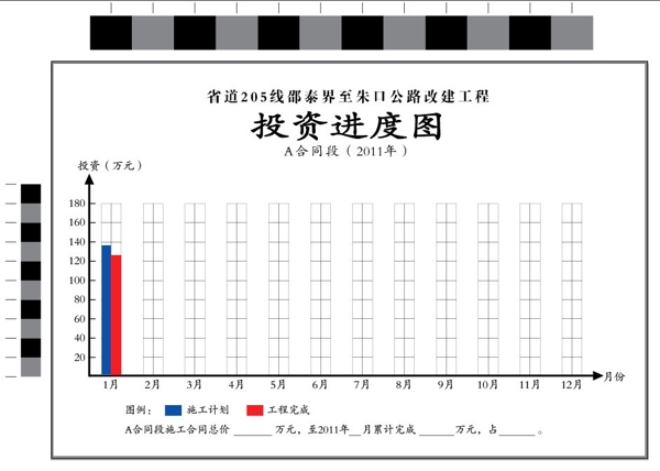 公路投资进度图图片