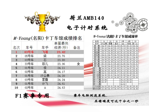 赛车计时系统PSD素材下载