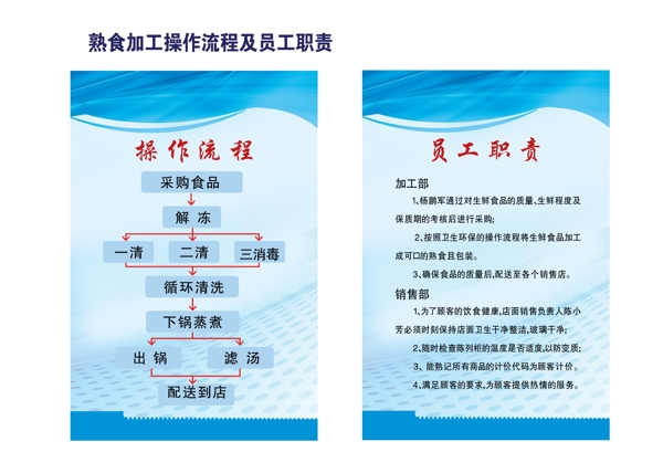 熟食加工展板图片