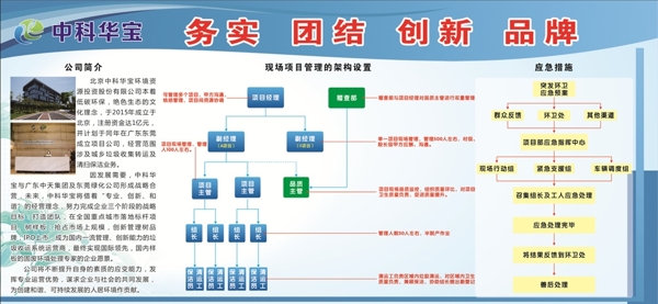 中联科宝展板