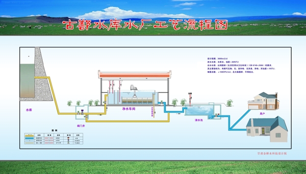 水库水厂工艺流程图图片