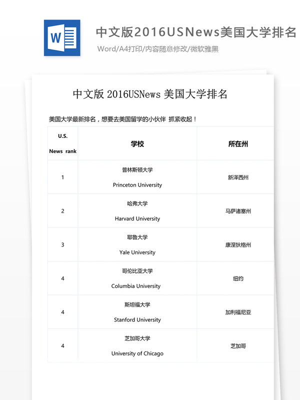 中文版2016USNews美国大学排名