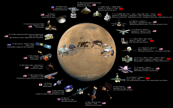 各国火星探测器一览图片