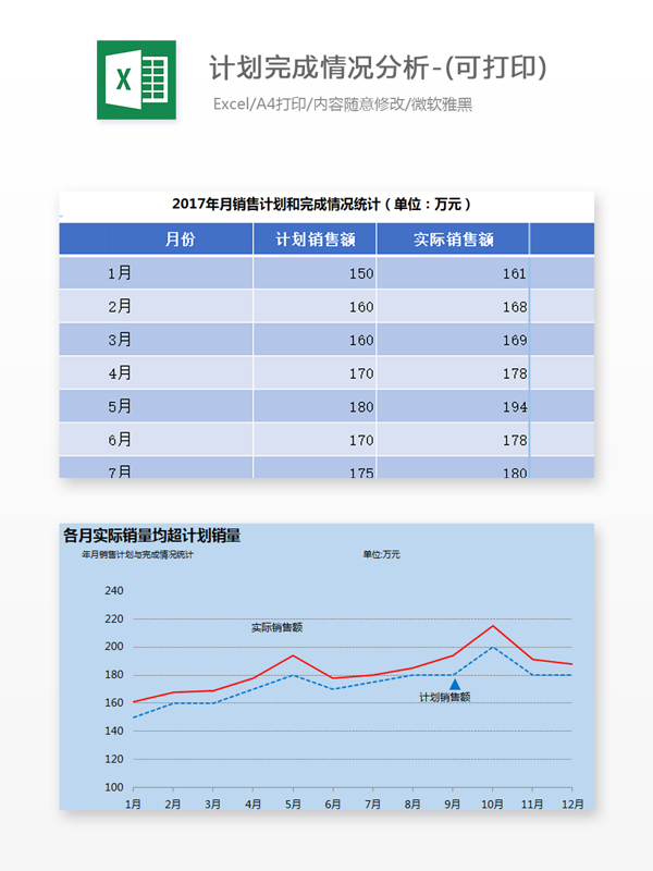 计划完成情况分析Excel模板