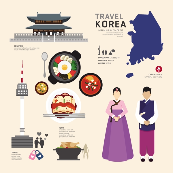 扁平卡通旅游素材韩国