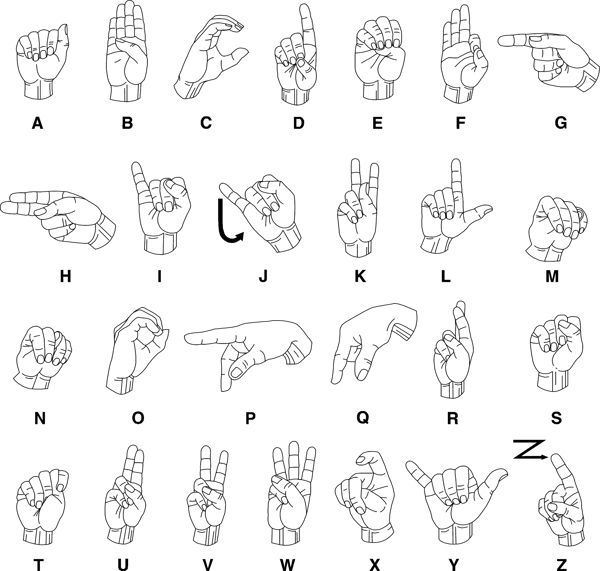 手势字母图片