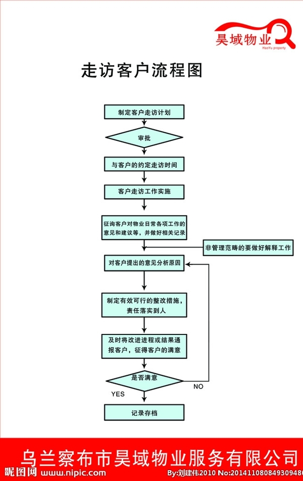 物业公司展板图片