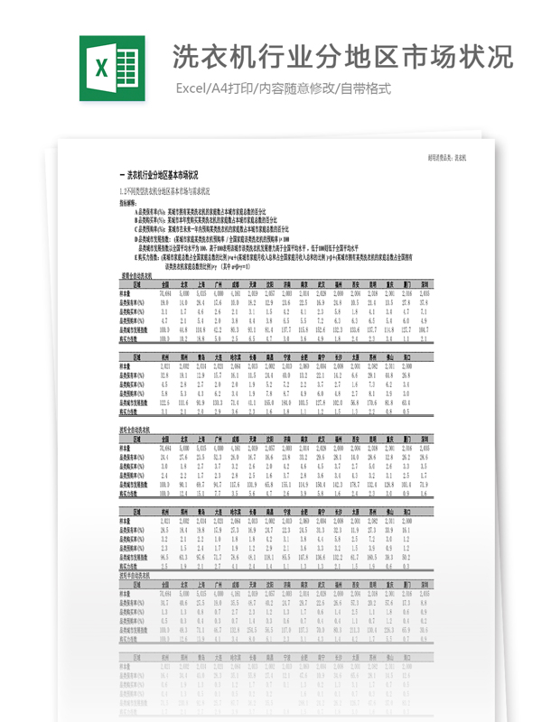 洗衣机行业分地区基本市场状况