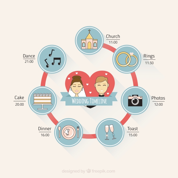 婚礼圆infography