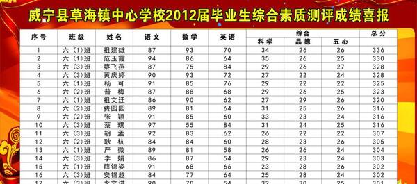 小升初喜报图片