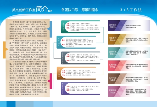 创新工作室三折页