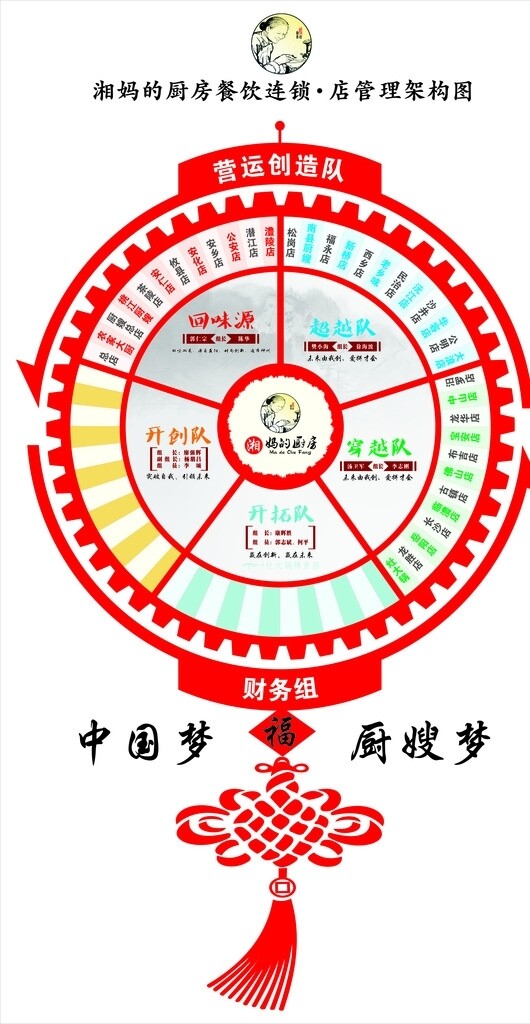 中国结组织架构图图片