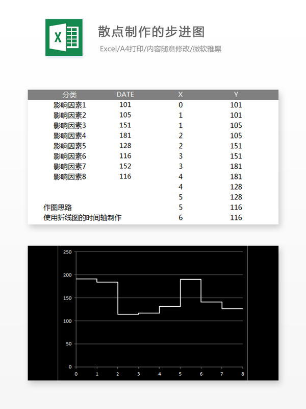 散点制作的步进图Excel表格