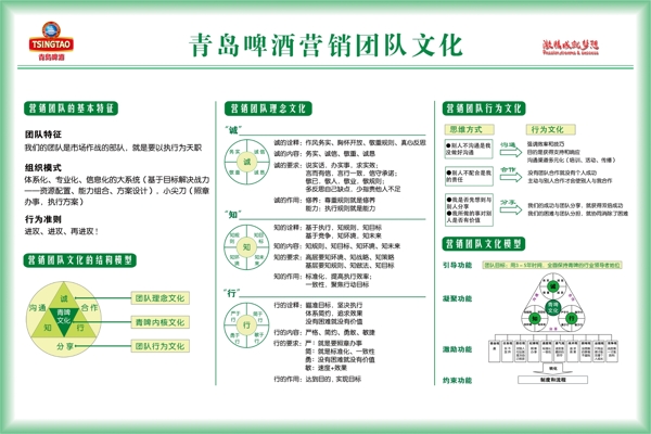 青岛啤酒营销团队文化图片