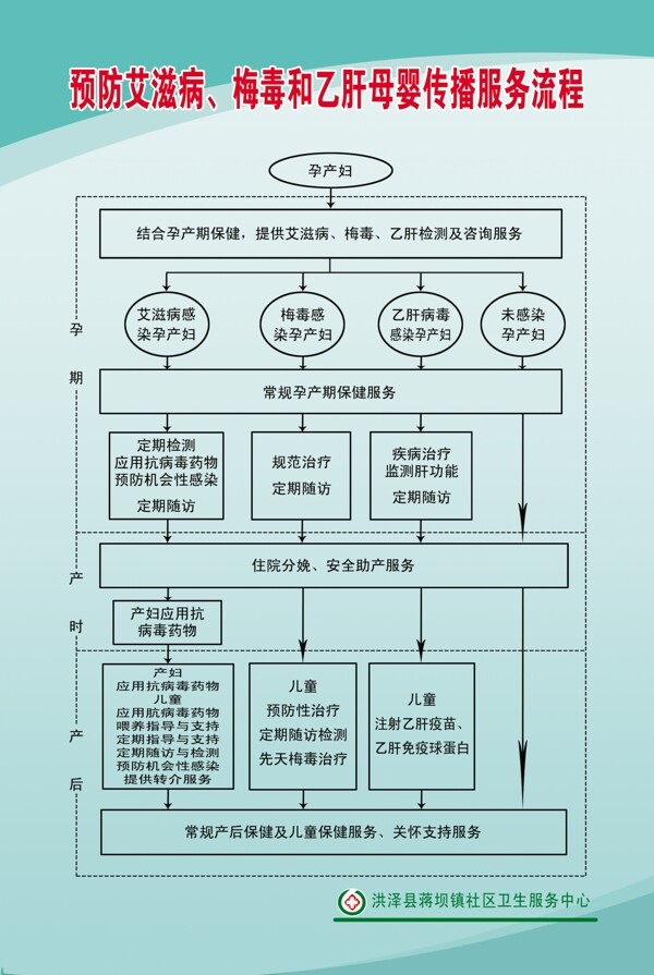 预防艾滋病图片