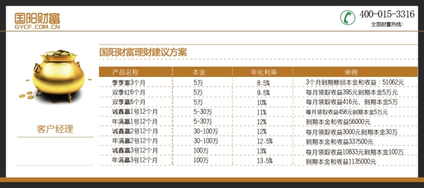 财富小DM单