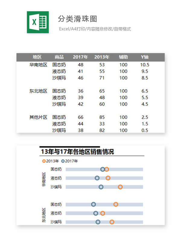 分类滑珠图Excel图表