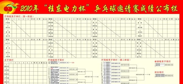 成绩公布栏图片