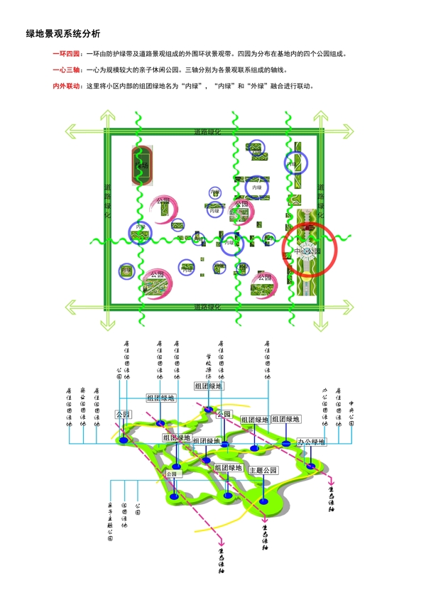 绿地景观系统分析图