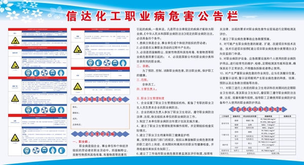 职业病危害公告栏