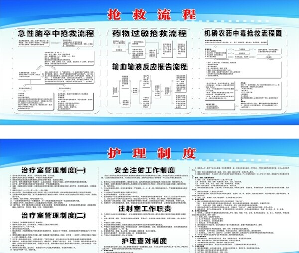 医院抢救流程及制度