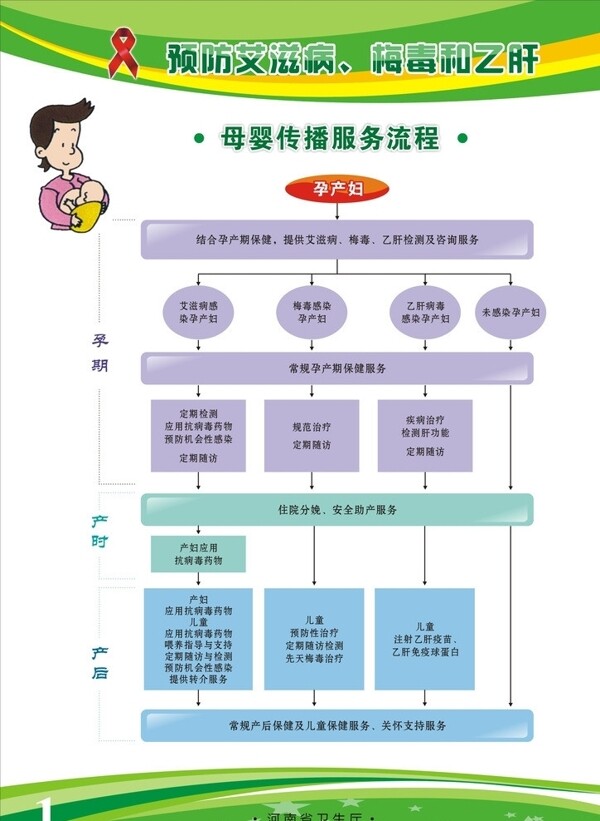 预防艾滋病梅毒和乙肝母婴传播流程图图片