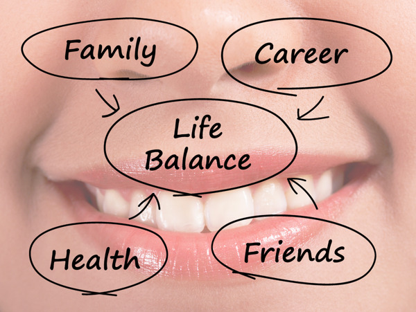 生活的平衡图显示出家庭的职业健康和朋友