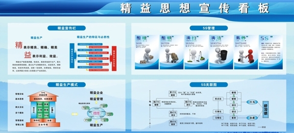 精益思想宣传长廊