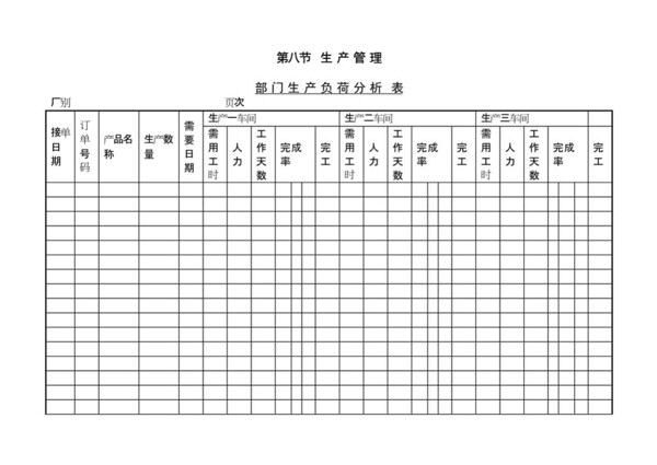 部门生产负荷分析表